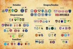 Enlace a La FIFA prohibirá los préstamos de jugadores entre clubes del mismo dueño. He aquí los conglomerados más importantes