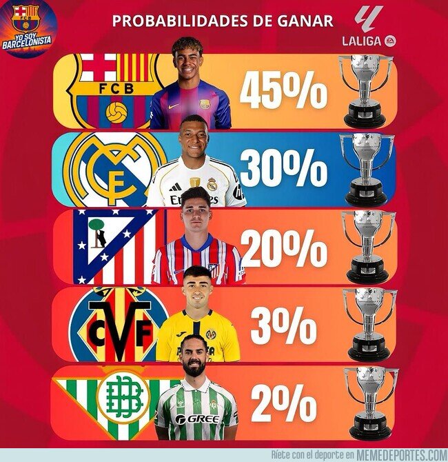 1227904 - Así empiezan los porcentajes