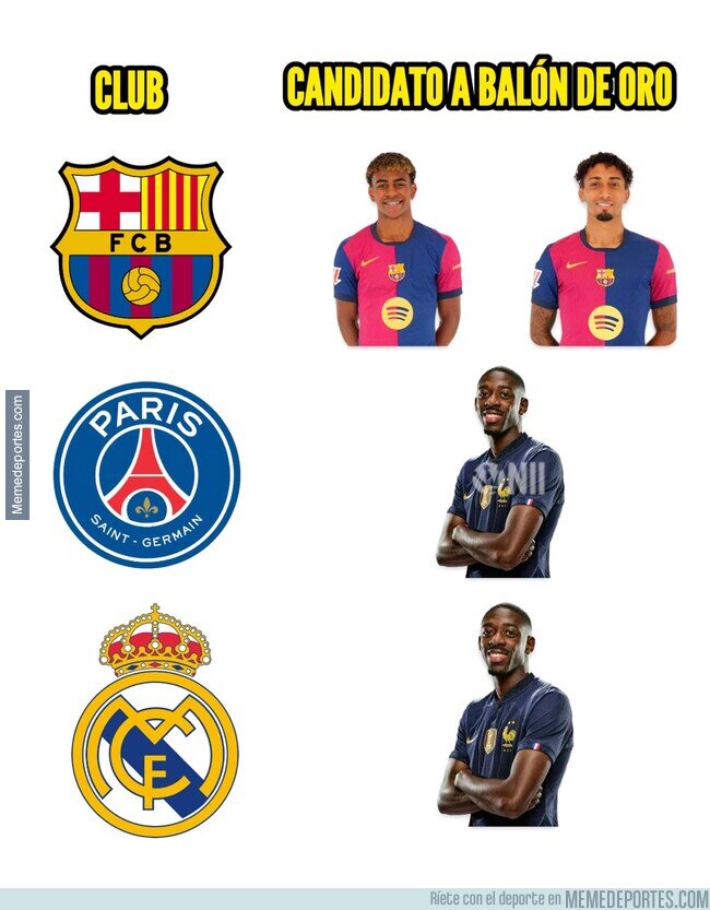 1227908 - Candidatos al Balón de Oro