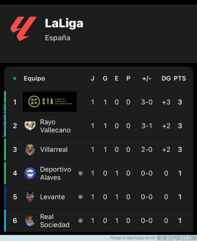 1227941 - El Barça ya es líder.