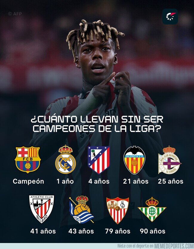 1228000 - ¿Alguno romperá la racha?