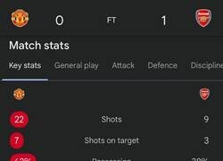 Enlace a Simplemente Manchester United