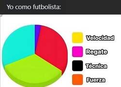 Enlace a Mis stats más sinceras