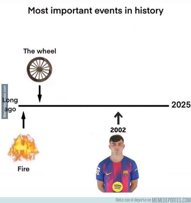 1228445 - Hechos históricos