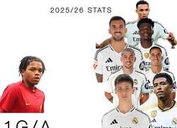 Enlace a Inauguro el primer meme de esta temporada con el formato absurdo este.