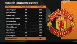 Enlace a Desde la salida de Ferguson ningún entrenador del United ha superado el 54% de efectividad