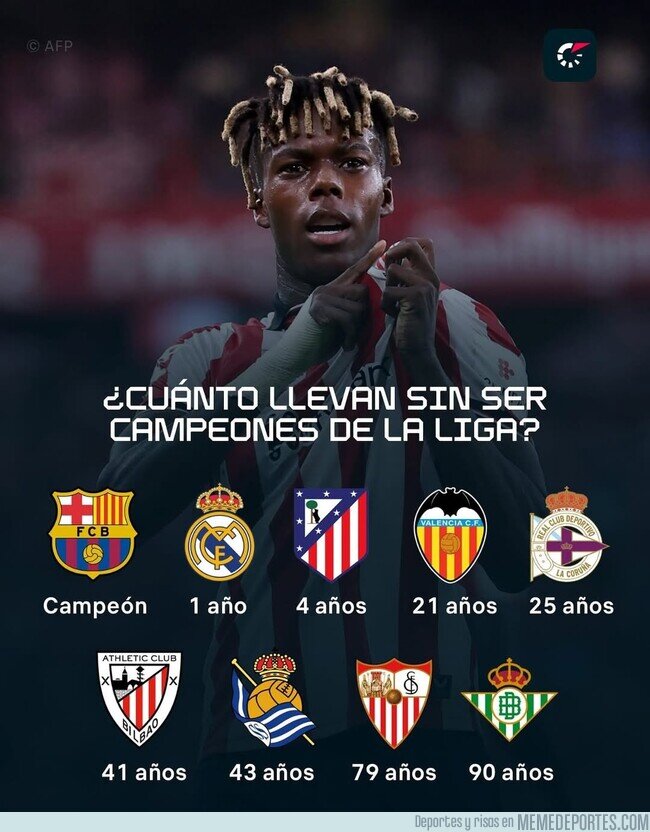 1228618 - Campeones de LaLiga en los últimos años
