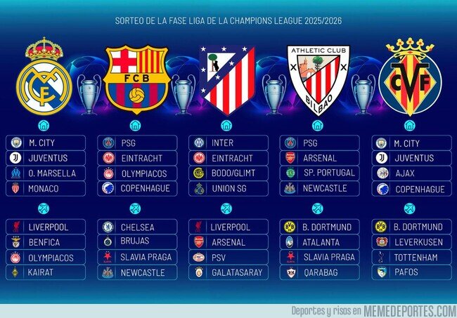 1228656 - El sorteo de la Champions para los equipos españoles