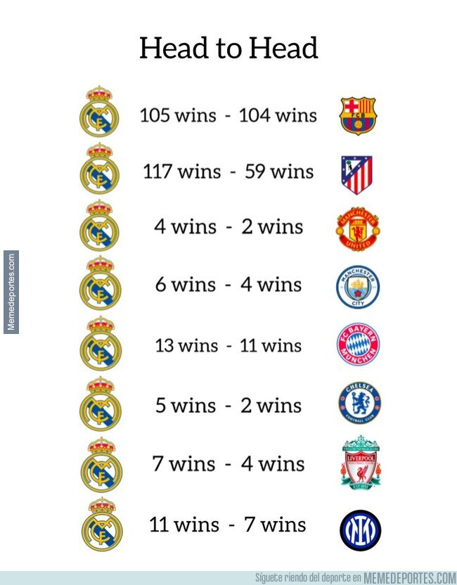 1228714 - Tremendo lo del Real Madrid