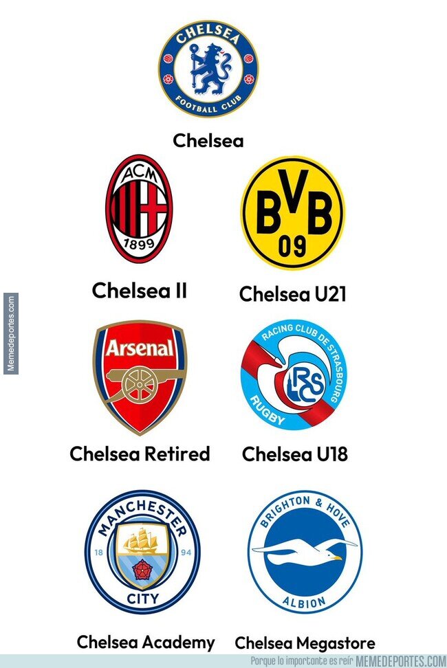 1228716 - Tremendo lo del Chelsea y su plantilla como nutre al resto