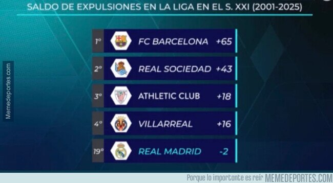 1228823 - Ahora entiendo donde va a parar el dinero del Spotify Camp Nou