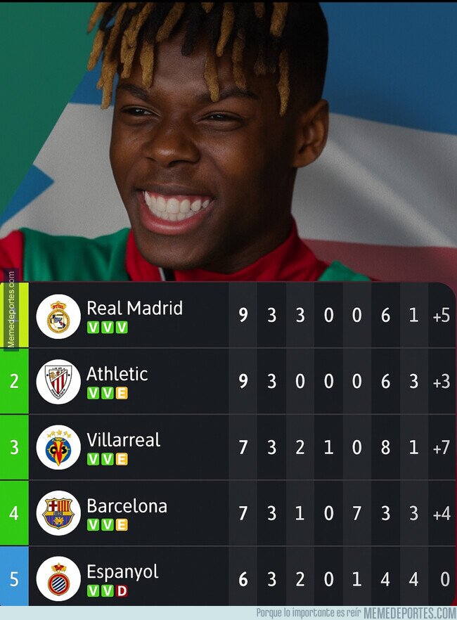 1228921 - El colíder de la liga viendo como los inventores del fútbol empata