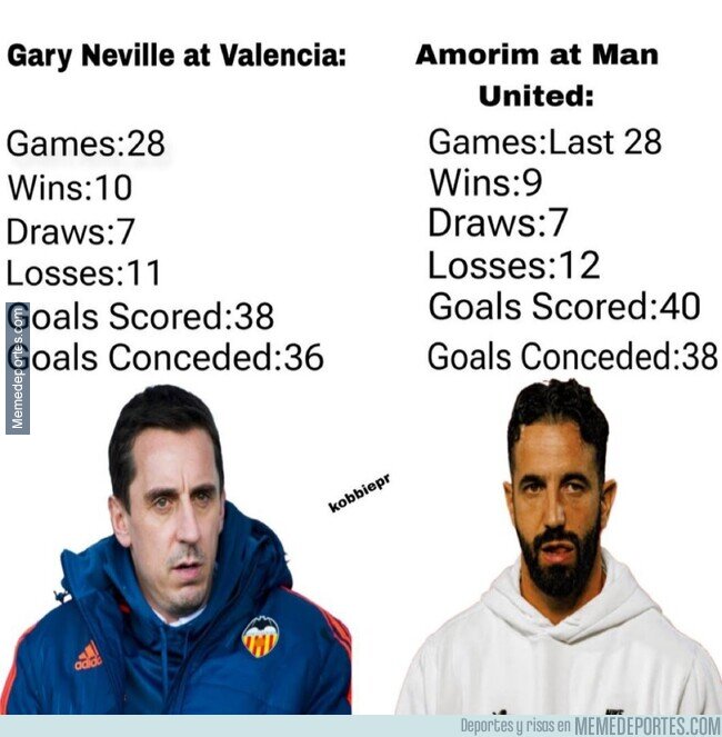 1228943 - Números dignos del peor Gary Neville