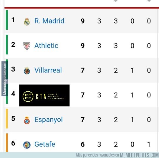1228953 - Así está la clasificación en primera