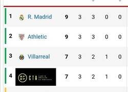 Enlace a Así está la clasificación en primera
