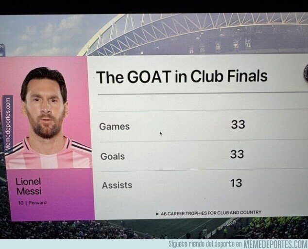 1229073 - Te quieren vender que Messi no aparece en finales por perder la última. Insólito.