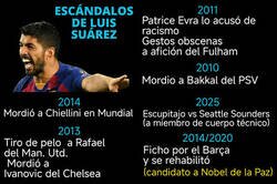 Enlace a Luis Suárez no ha aprendido nada de los psicólogos