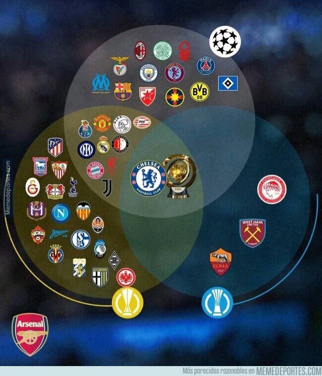1229168 - ¿Dónde se encuentra tu club?