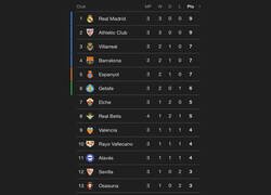 Enlace a Hay que seguir bajando para encontrarlo