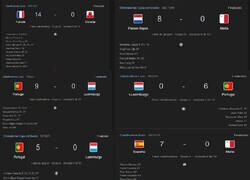 Enlace a ¿La UEFA de verdad nunca ha pensado en reformar las eliminatorias de su continente?