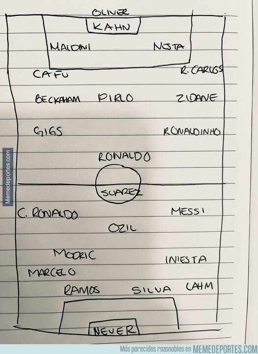 1230048 - No puedo ser el único que hacía formaciones de fútbol random cuando me aburría en clase