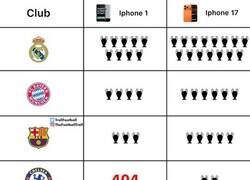 Enlace a Las Champions desde el primer iPhone hasta el último