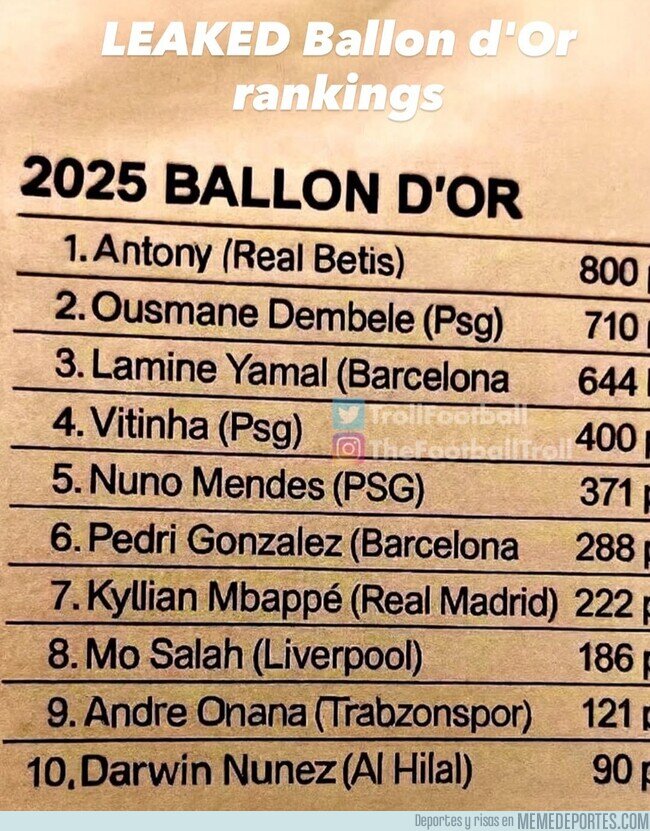 1230249 - Se filtró el ranking del Balón de Oro