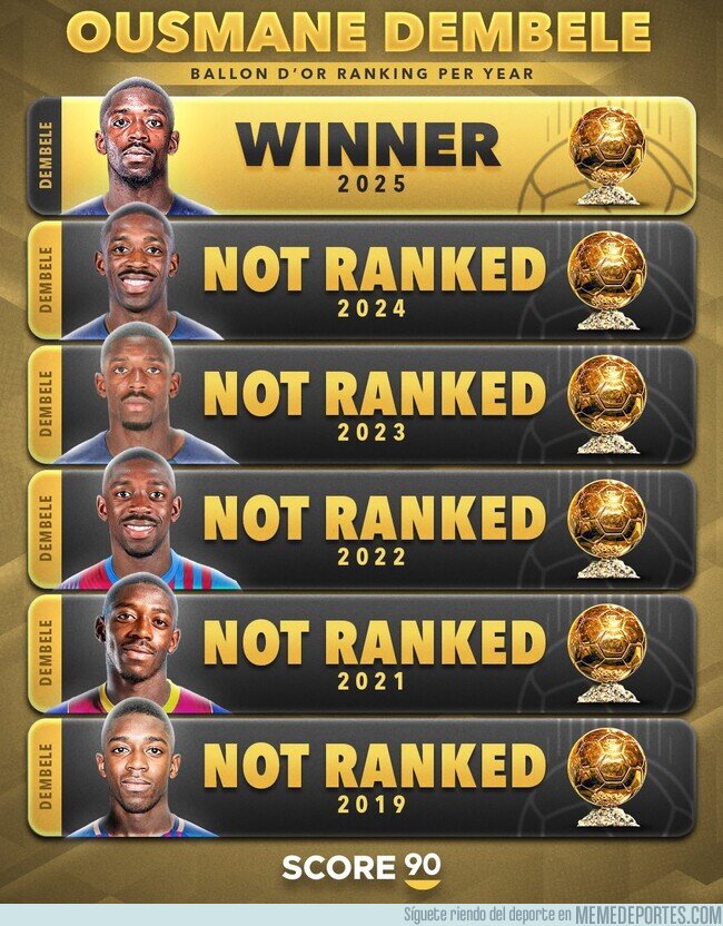 1230476 - Dembélé pasó de no ser nominado nunca al Balón de Oro a ganarlo a la primera. Increíble.