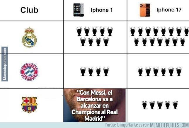 1230530 - Apagón tecnológico