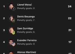 Enlace a Va en contra de todo lo que sabemos del fútbol