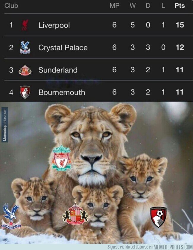 1230920 - Se puso rara la Premier