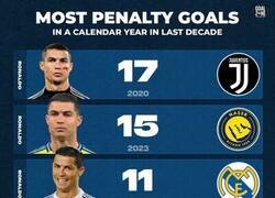 Enlace a Mbappé, a 6 penaltis de un récord increíble.