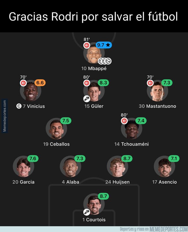 1231125 - Eso es todo lo que pudo hacer contra el Kairat Almaty