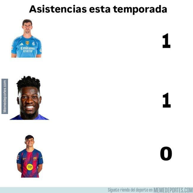 1231161 - Quién tiene último pase y quién no