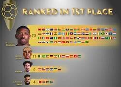 Enlace a La cantidad de votos al primer puesto del Balón de Oro