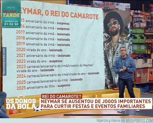 1231264 - En Brasil hacen conteo de las lesiones de Neymar que coincidieron con eventos
