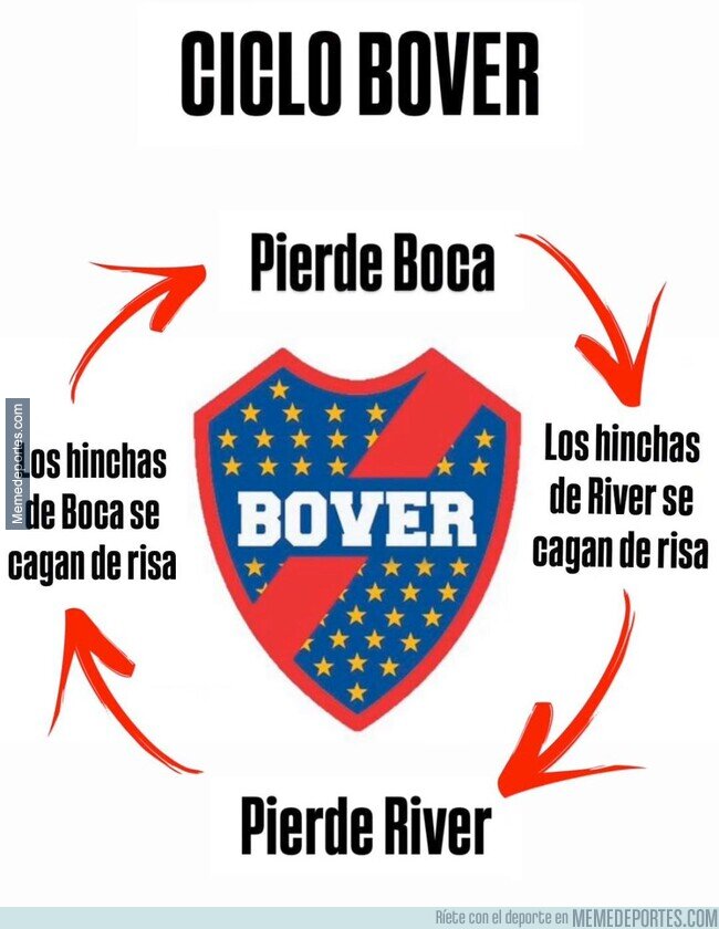 1231295 - Los dos grandes de Argentina están en horas bajas