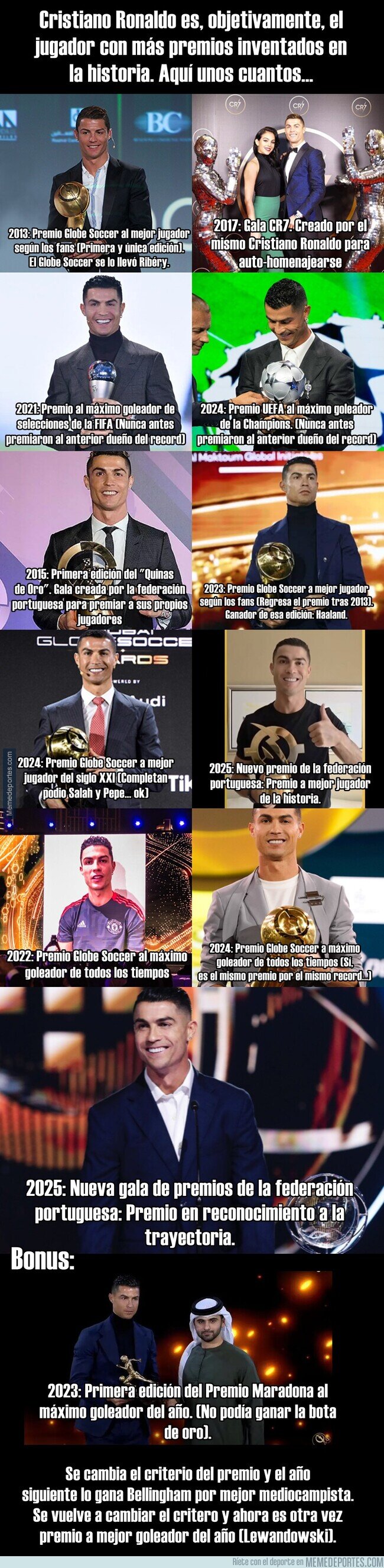 1231325 - Cristiano es el jugador con más premios inventados en la historia. Demostrado:
