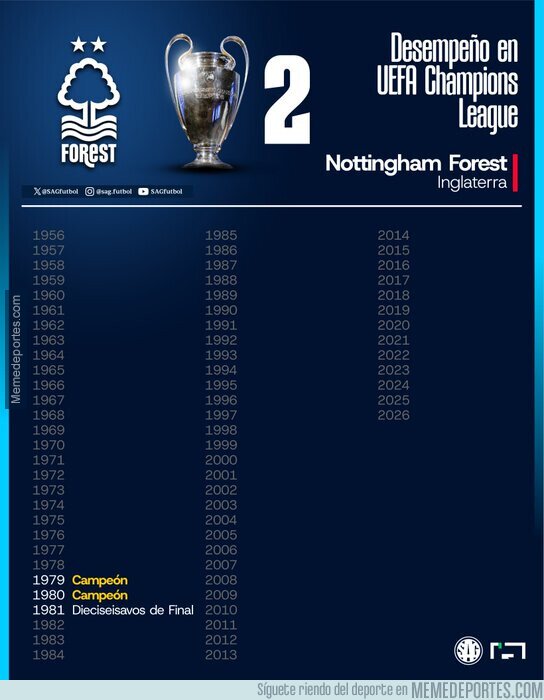 1231417 - El Nottingham Forest solo participó en 3 Copas de Europa y ganó 2