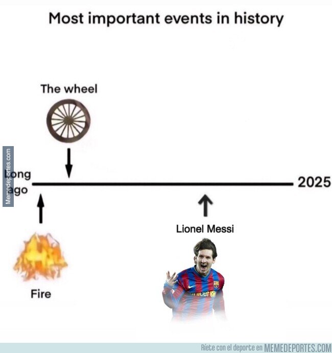 1231500 - Los eventos más importantes de la historia