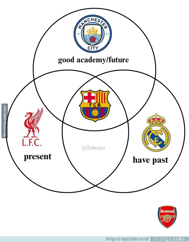 1231506 - Equipos con pasado, presente y futuro