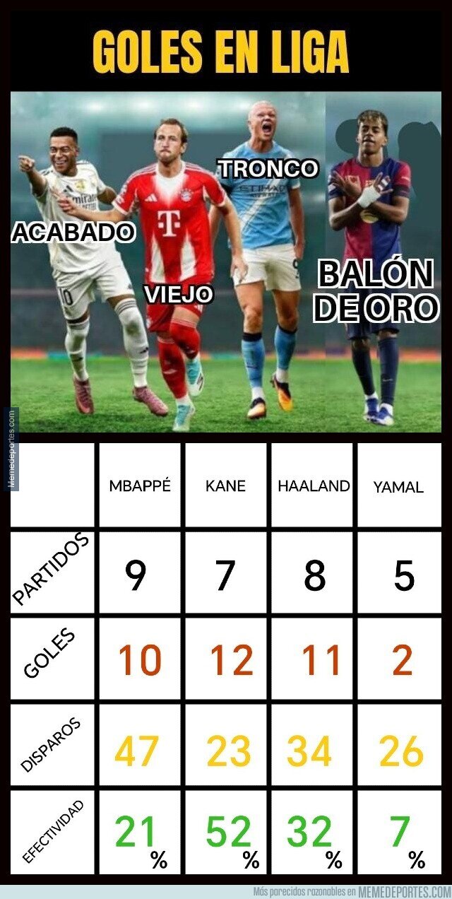 1231783 - La comparación es la ladrona de la alegría, si eres culé