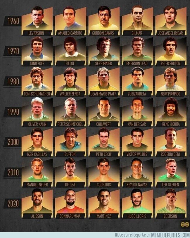 1231974 - Los mejores porteros de cada década