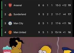 Enlace a ¿Cómo un equipo tan pequeño ha llegado ahí arriba?