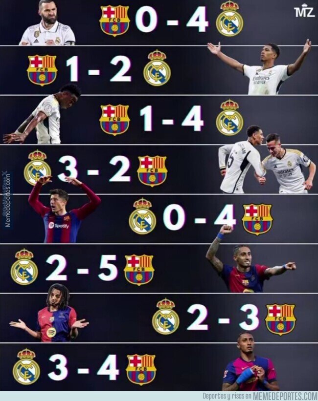 1231988 - Los últimos 8 Clásicos, ¿cómo quedarán hoy?