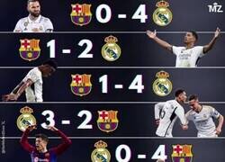 Enlace a Los últimos 8 Clásicos, ¿cómo quedarán hoy?