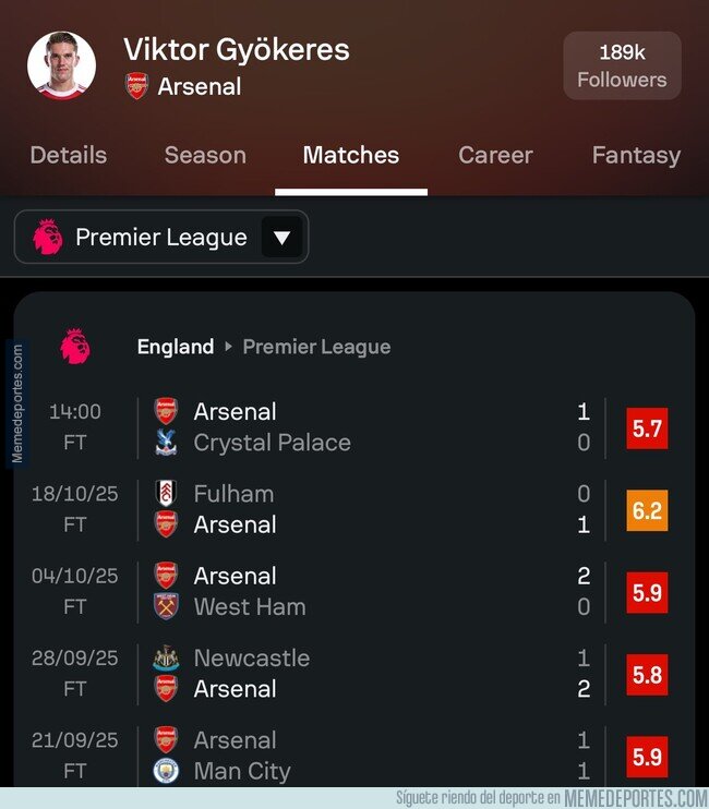 1232062 - Deberíamos hablar un poco más de Gyorkeres