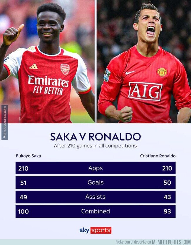 1232181 - La revisión de carrera de Cristiano al final le hará mucho daño.