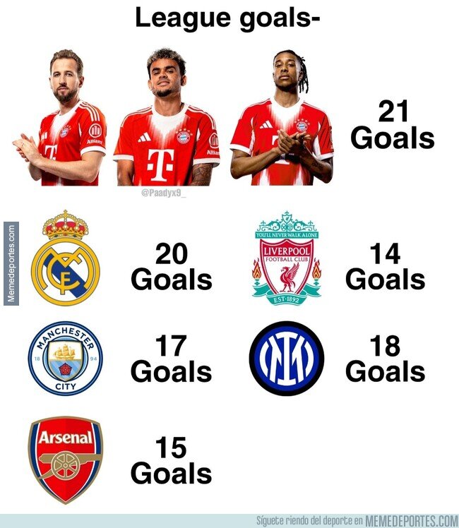 1232208 - Lo del tridente del Bayern este año qué está siendo