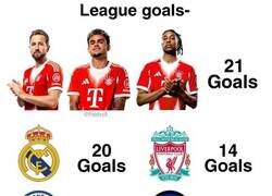 Enlace a Lo del tridente del Bayern este año qué está siendo